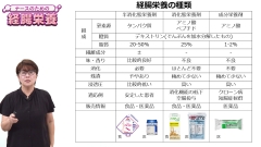 ナースのための経腸栄養|経腸栄養剤の違いと看護ケアに役立つ考え方