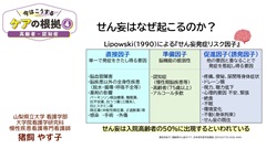 今はこうするケアの根拠4　高齢者・認知症|ボランティアによるHELPは入院高齢者のせん妄発症予防に有効