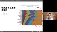 【資料・受講証明書付き】老年医学の「５つのM」を看護に活かすーDr.樋口の老年医学オンラインサロンアーカイブズ＃1|オンラインセッション：老年医学のwhy/what/how