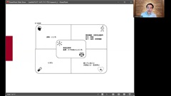 Dr.樋口の老年医学２　短時間・効率的なアセスメントを叶える「DEEP-IN」|事前講義：高齢者アセスメントの型「DEEP-IN」を知る