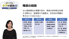 【資料・受講証明書付き】今はこうするケアの根拠1～4　基礎看護技術・内科・外科・高齢者認知症|第3巻　内科「抗がん薬の外装や投与後に体液・排泄物に触れるときは曝露対策が必要」