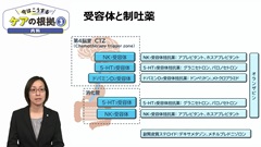 【資料・受講証明書付き】今はこうするケアの根拠1～4　基礎看護技術・内科・外科・高齢者認知症|第3巻　内科「抗がん薬による悪心・嘔吐はリスクに応じた制吐薬の投与で予防できる」