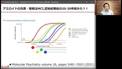 Dr.樋口の老年医学３　認知症・抑うつ・せん妄－１つめのM|フィードバック：アルツハイマー型認知症の診断治療アップデート（アミロイドβ標的治療薬）