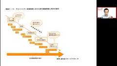 Dr.樋口の老年医学４　身体機能ー２つめのM　転倒・失禁を防ぐアプローチ|事前講義１：生活に直結する身体機能のアセスメント