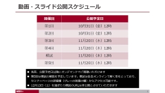 【資料・受講証明書付き】心電図の達人 Dr.翼の心電図検定3級 必勝講座(全5回)|受講のご案内 【資料・受講証明書付き】心電図の達人 Dr.翼の心電図検定3級 必勝講座(全5回)|受講のご案内