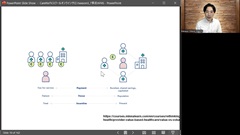 【資料・受講証明書付き】Dr.樋口の老年医学７　多疾患併存の複雑症例、落としどころの見つけ方ー5つめのM|事前講義２：複雑症例に組織で立ち向かう　エイジフレンドリーケアシステム