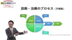 ナースのための頻出抗菌薬ガイド　投与開始までのステップと看護ケア|感染症診療の原則