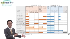 グラム染色と抗菌薬の分類