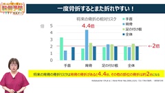 チームで取り組む！転倒予防セミナー|転倒予防について押さえておくべきこと