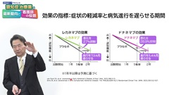 【資料・受講証明書付き】認知症治療薬の最新動向と看護師の役割|【資料・受講証明書付き】認知症治療薬の最新動向と看護師の役割