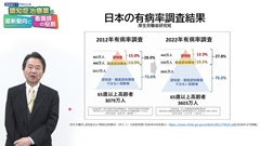 認知症治療薬の最新動向と看護師の役割|認知症・軽度認知障害（MCI）の疫学と早期発見指標