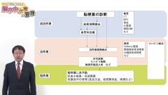 ナースが知っておくべき脳卒中治療と管理|脳梗塞診療の流れと超急性期治療