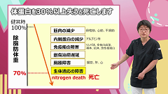 【受講証明書付き】研修医のための栄養・輸液（全10回）|第1回　栄養管理のオキテ