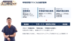 ナースのための人工呼吸ケア　人工呼吸管理の適応とグラフィックモニターの見かた|人工呼吸管理の適応と各呼吸管理デバイスの特徴