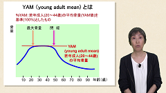 【受講証明書付き】知らないと困る！骨粗鬆症（全7回）|第2回　原発性骨粗鬆症の評価と診断
