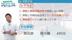 ナースのためのアセスメントが深まる呼吸不全の知識|呼吸不全の生理学的機序