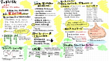 Dr.樋口の老年医学５　薬・ポリファーマシー　高齢者に避けるべき薬アップデートー3つめのM