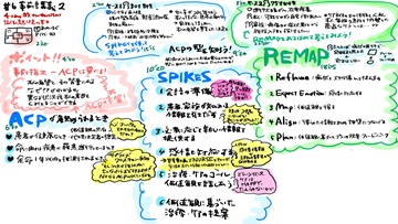 Dr.樋口の老年医学６　意思決定に関する「もやもや」とどう付き合う？ー4つめのM