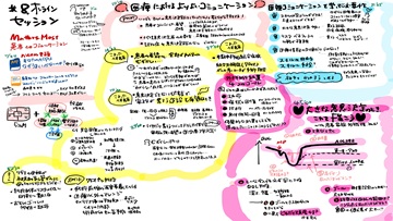 Dr.樋口の老年医学８　患者とのコミュニケーションーよりよい意思決定のためのコミュニケーションスキル