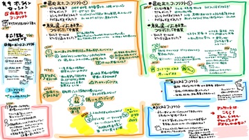 【資料・受講証明書付き】Dr.樋口の老年医学９　医療者間のコンフリクト　医療者間の意見の対立をよりよいゴールに導くコツ