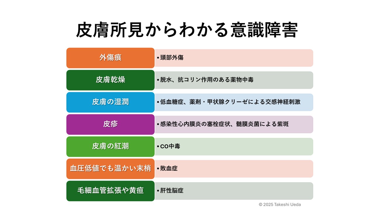 病棟ナースのための意識障害アセスメント