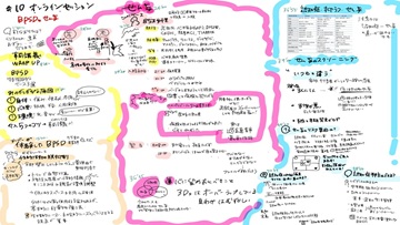 【資料・受講証明書付き】Dr.樋口の老年医学10　せん妄と認知症のBPSD　５つのMを使って症状と原因に対応する