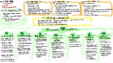 【資料・受講証明書付き】Dr.樋口の老年医学11　診療連携とケア移行：診療所・急性期病院・在宅診療－スムーズな移行のためのセッティング別TO DO