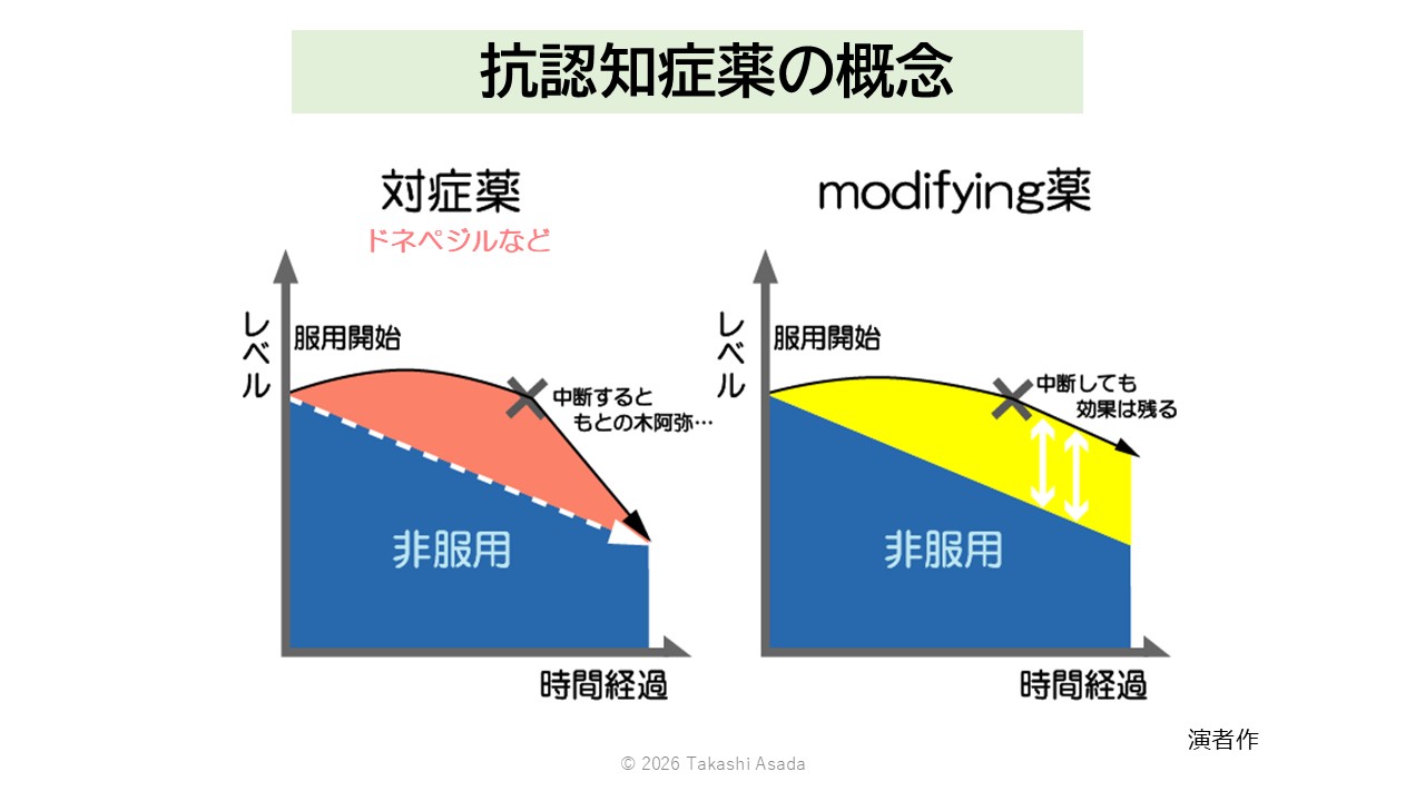 認知症治療薬の最新動向と看護師の役割