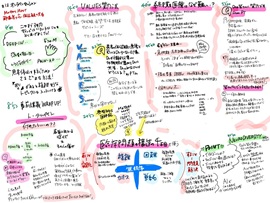 【資料・受講証明書付き】Dr.樋口の老年医学12　終末期医療－多職種だからできる全人的ケア　疼痛、疼痛以外の症状、スピリチュアルペイン