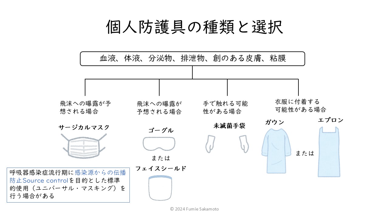 【資料・受講証明書付き】医療者のための院内感染対策　前編（全5回）