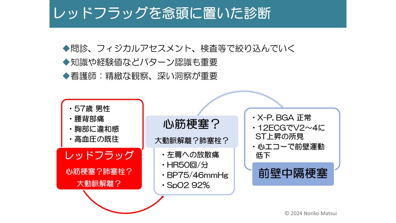 今はこうするケアの根拠5　救急看護