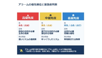 【資料・受講証明書付き】ナースのための人工呼吸ケア　酸素化評価・換気モード・アラーム対応