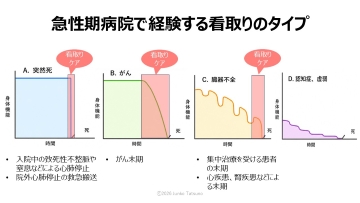 【資料・受講証明書付き】ナースのための急性期の看取り