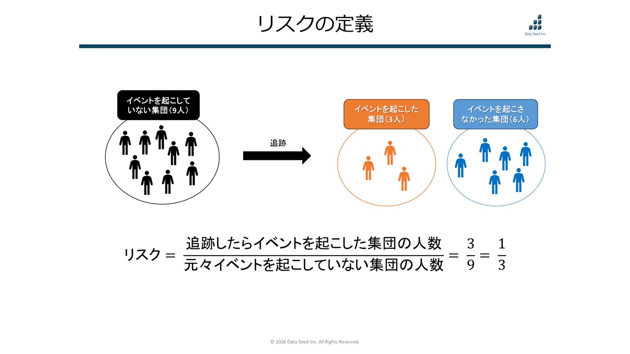 【資料・受講証明書付き】ナースのための超やさしい医療統計