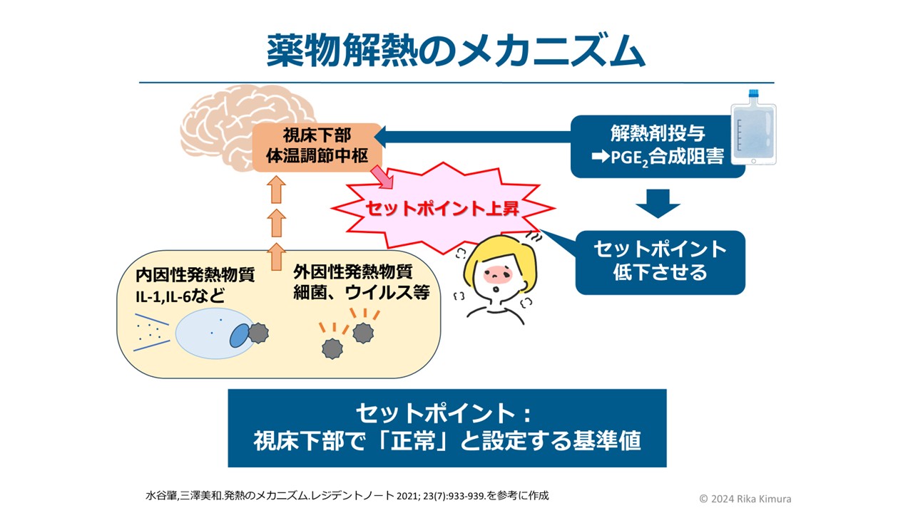 今はこうするケアの根拠6　ICU看護