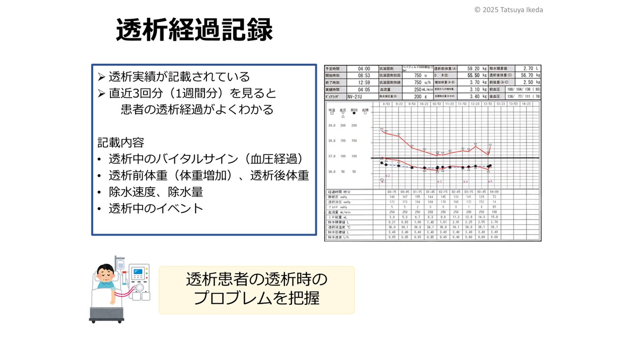 ココだけはおさえよう！透析患者の看護のポイント