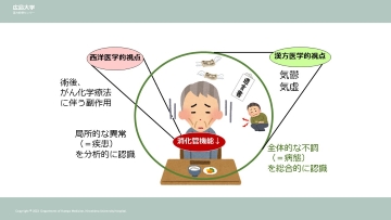 ナースのための漢方のトリセツ1