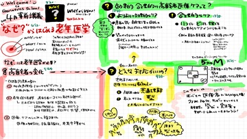【資料・受講証明書付き】老年医学の「５つのM」を看護に活かすーDr.樋口の老年医学オンラインサロンアーカイブズ＃1