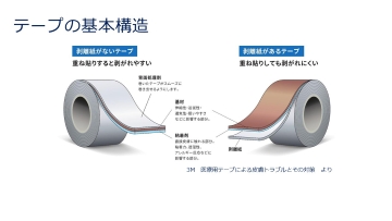 ナースのための医療用テープと被覆材