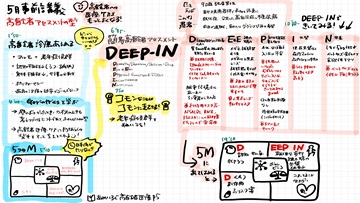 Dr.樋口の老年医学２　短時間・効率的なアセスメントを叶える「DEEP-IN」