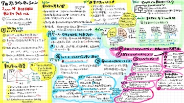 Dr.樋口の老年医学４　身体機能ー２つめのM　転倒・失禁を防ぐアプローチ
