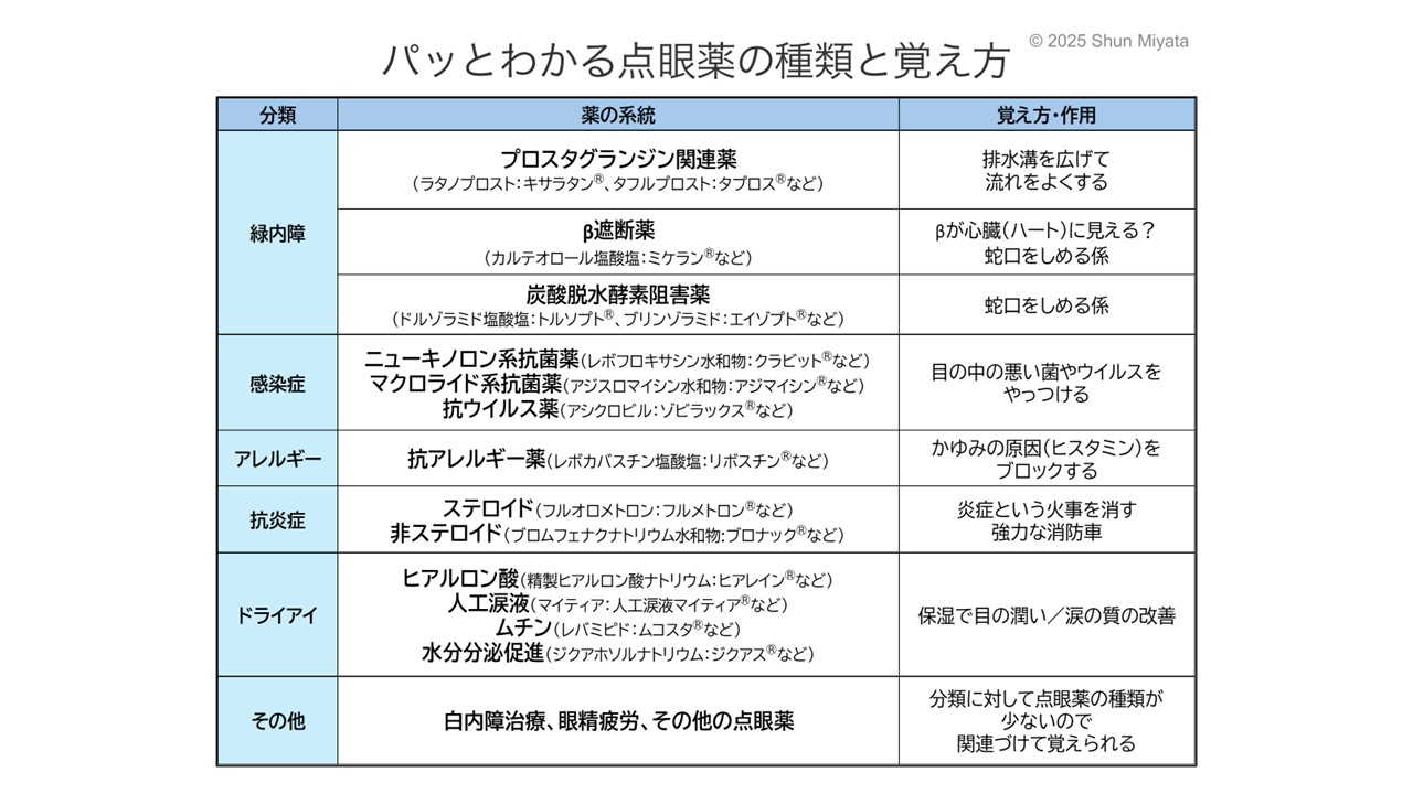 【資料・受講証明書付き】60分で見てわかる眼科ナースの必須知識